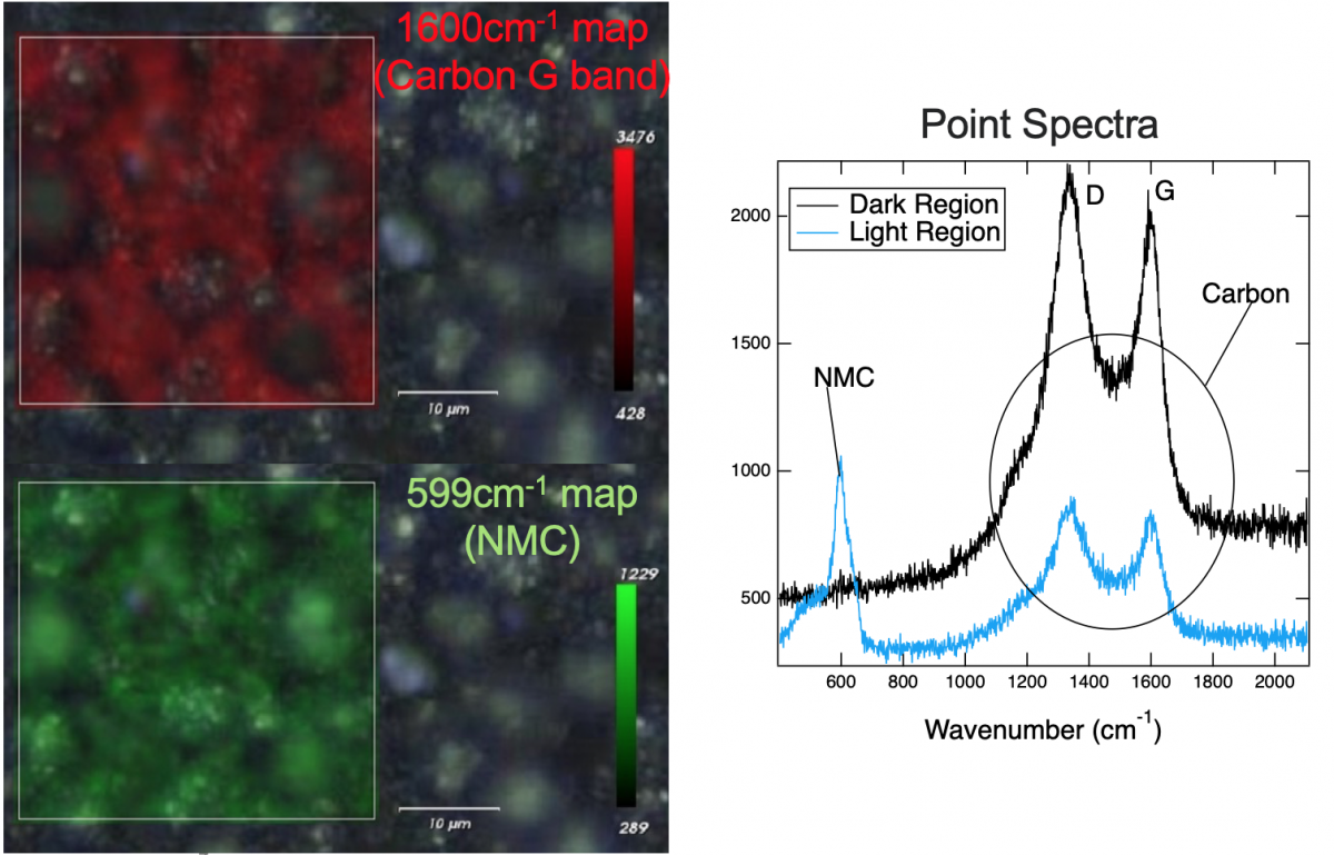 Raman spectra and maps on NMC cathode