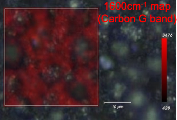 Raman Map of graphite signal overlaid on microscope image of composite cathode