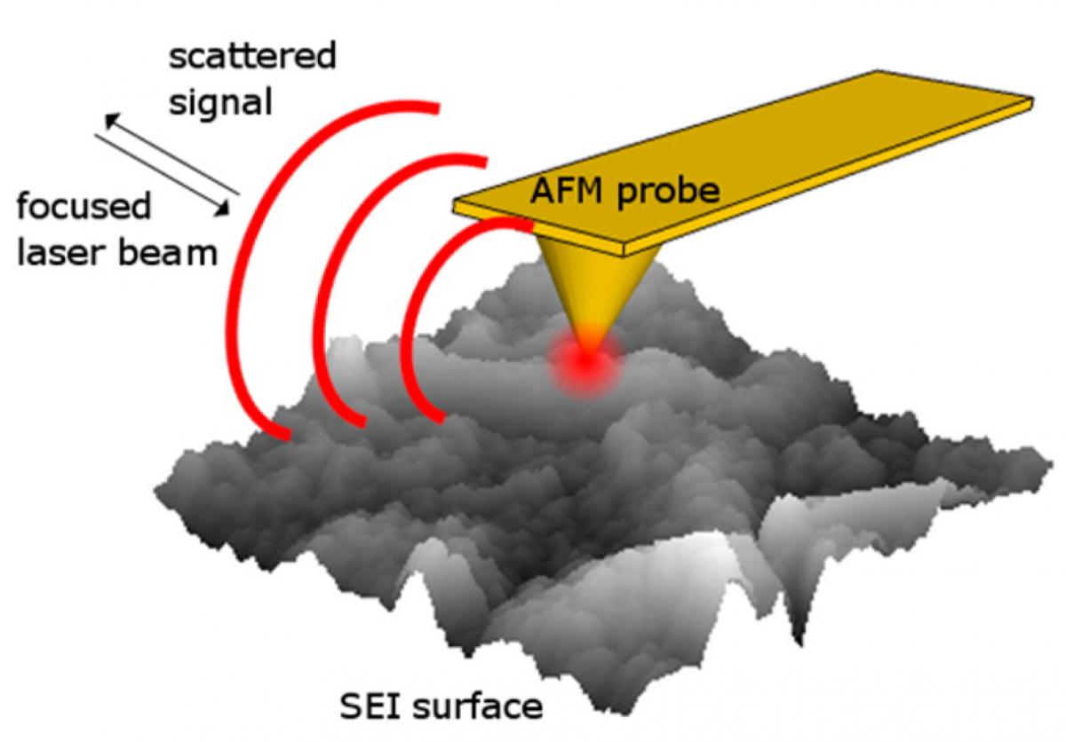 near field infrared schematic