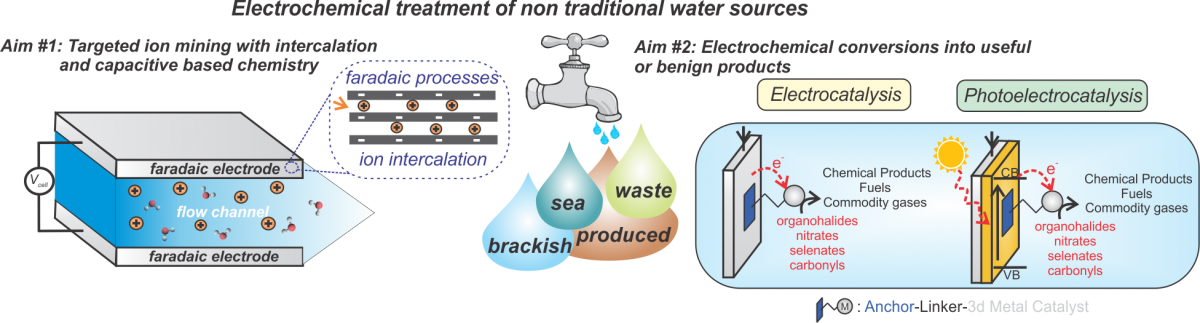 Multiple schematics, treatment of non-traditional water sources